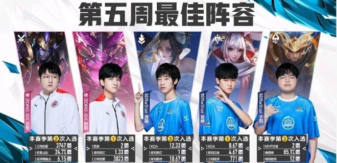 那么实际